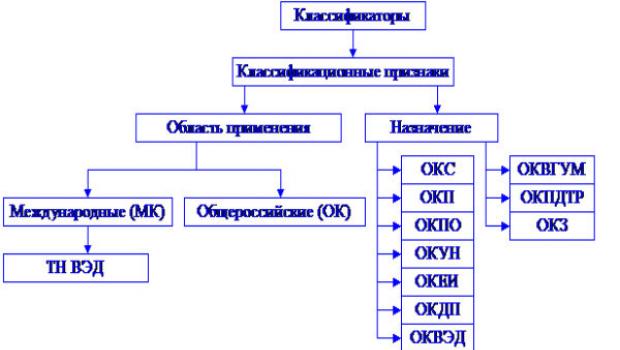 How to find out OKPO organization?